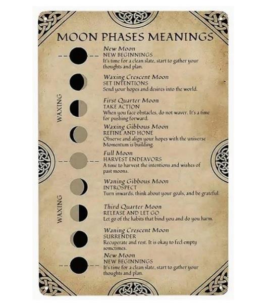 Wall Plaque Moon Phases